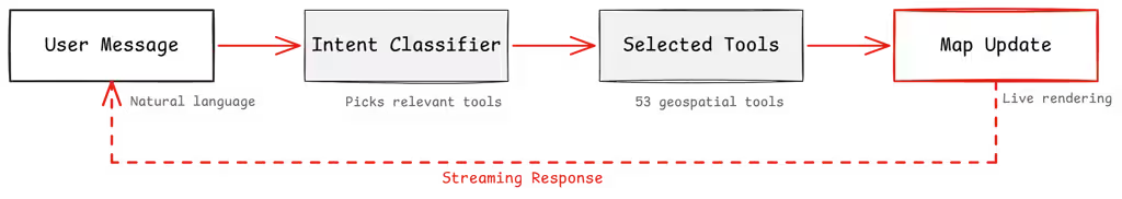 Agent-toolkit-flowchart