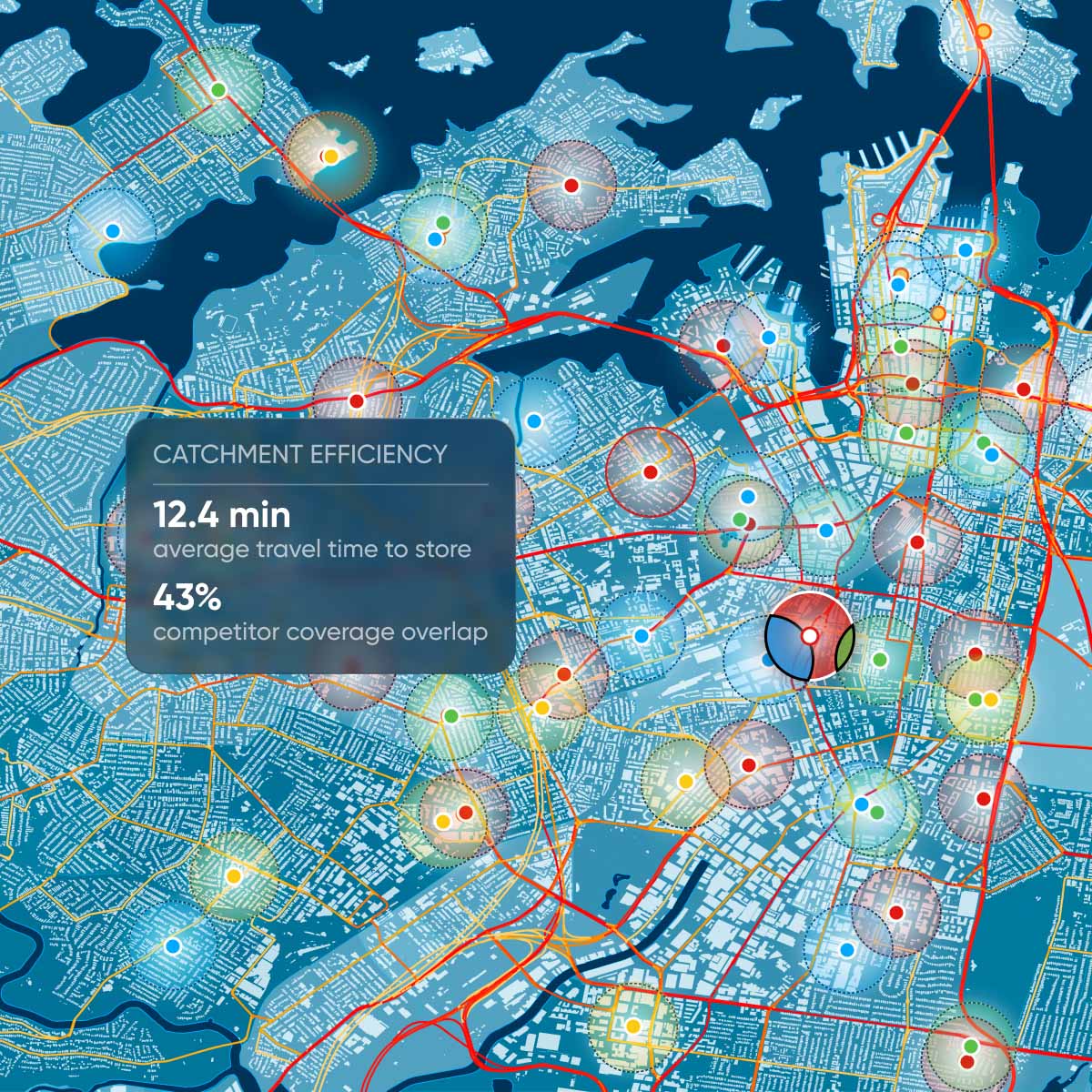 Colorful map showing catchment efficiency with highlighted areas, roads, and data box: "12.4 min average travel time, 43% competitor overlap."