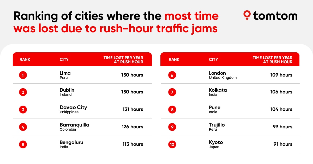 Rush-hour Miles