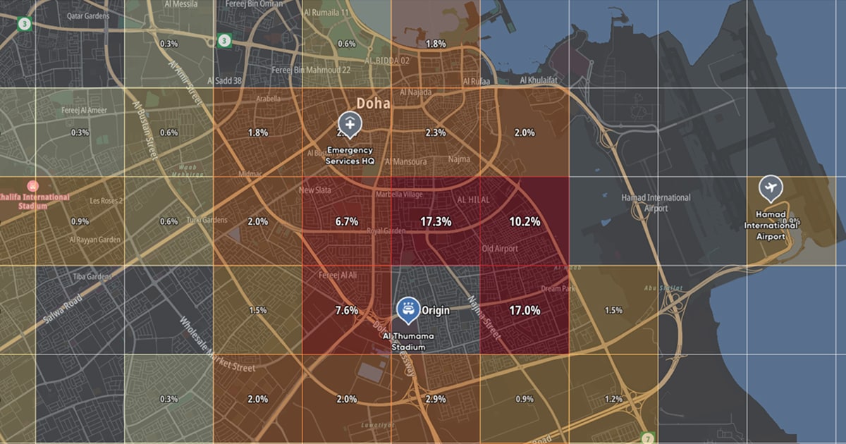 A heat map of Doha shows various percentages across districts, highlighting Al Hilal with 17.3% and Old Airport with 17.0%. Hamad Airport is marked.
