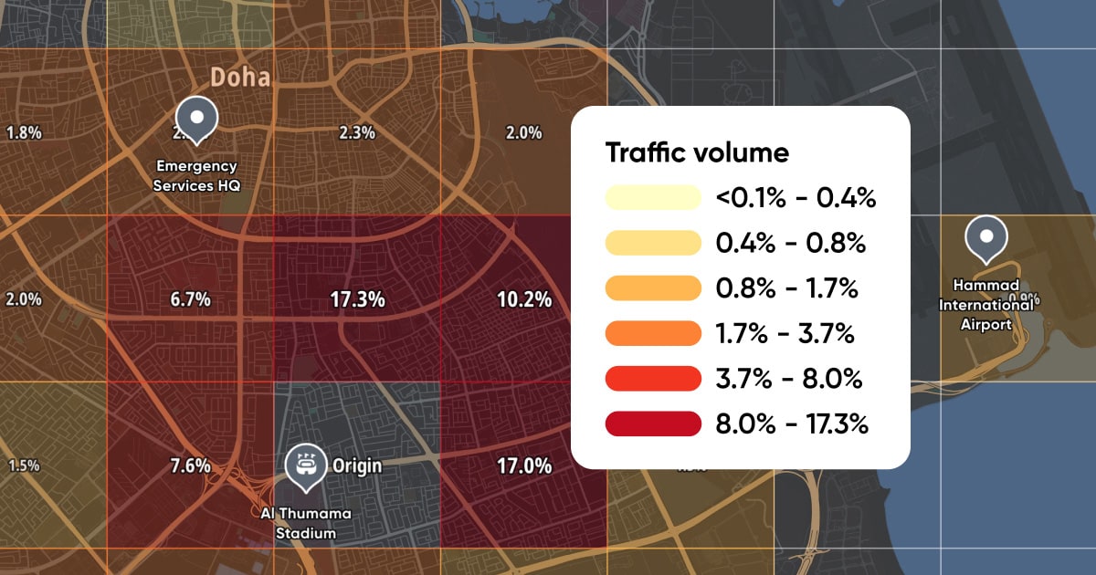 Map of Doha showing traffic volume with a color gradient from yellow to dark red, indicating increasing traffic from <0.1% to 17.3%.