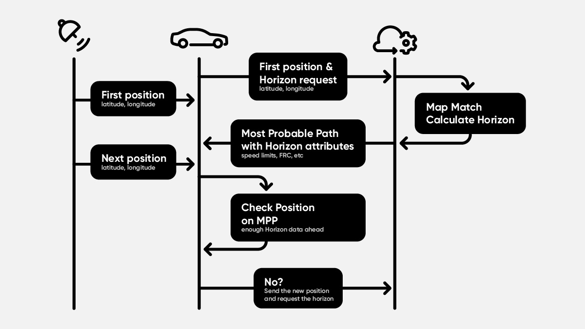 Rolling Wireless and TomTom