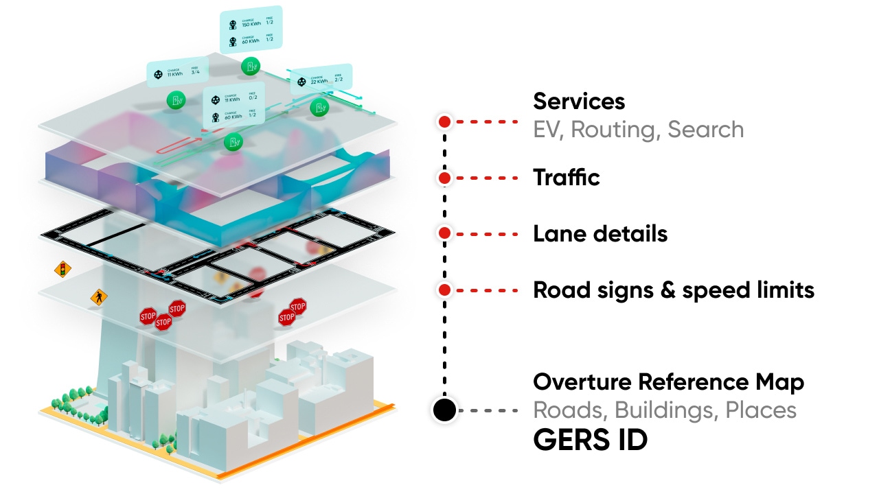 Layered map illustration showing services, traffic, lane details, road signs, speed limits, and reference map with roads, buildings, and places.