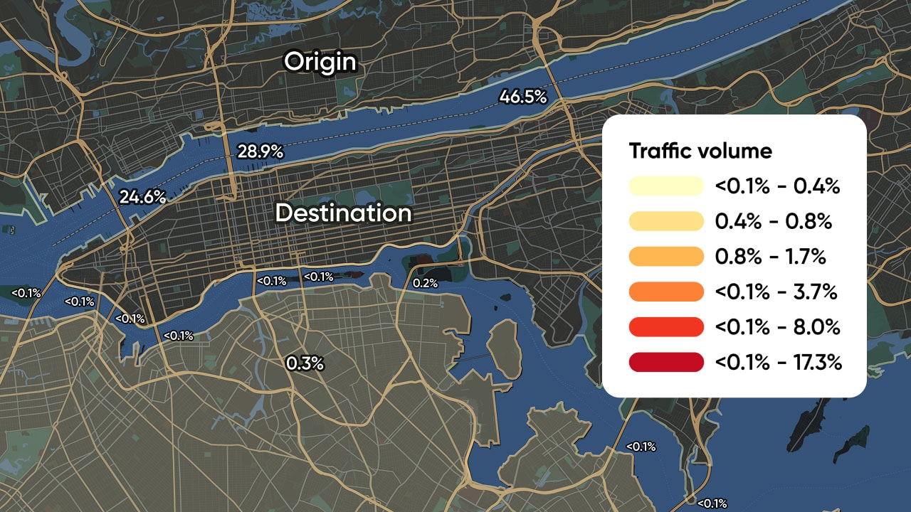 Map showing traffic volume from "Origin" to "Destination" with color-coded percentages, highlighting major roads and waterways.