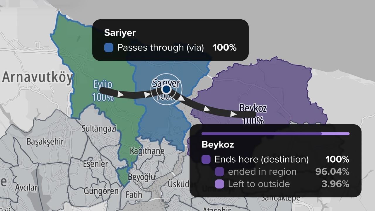 Map showing a route from Eyüp to Beykoz passing through Sarıyer. Eyüp is in green, Sarıyer in blue, and Beykoz in purple with percentages.