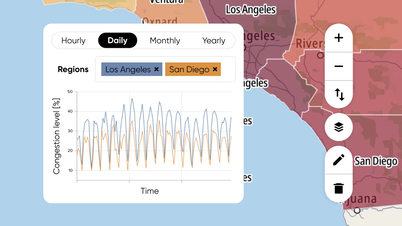 Map showing congestion levels in Los Angeles and San Diego, with a graph displaying daily fluctuations over time.
