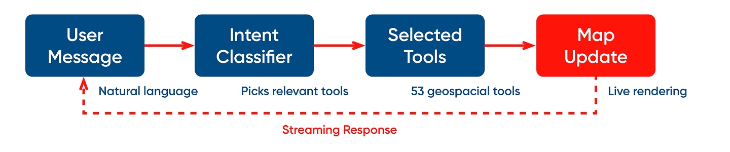 Workflow-TomTom-Agentic-AI
