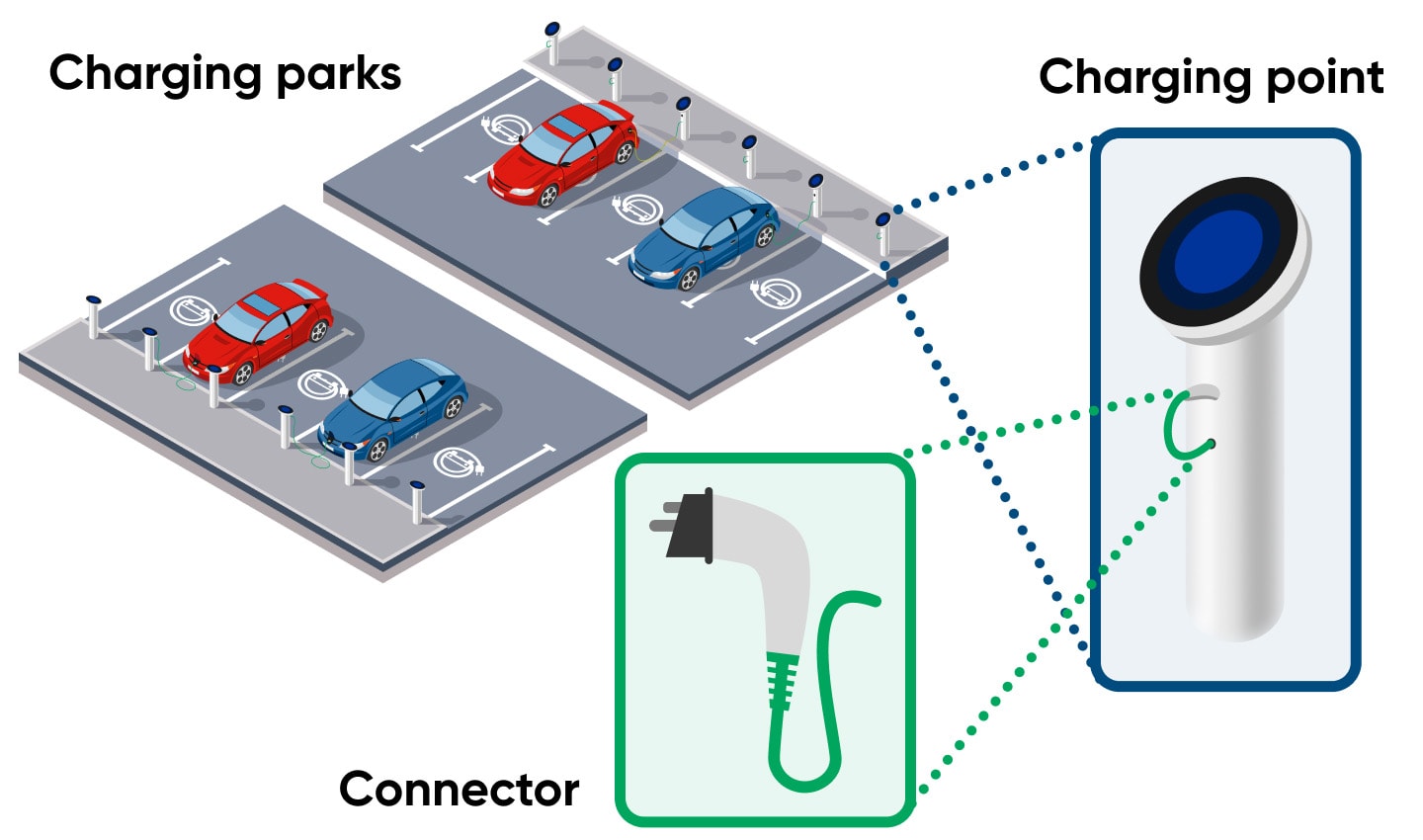 EV charging points described by an infographic showing connectors and cars