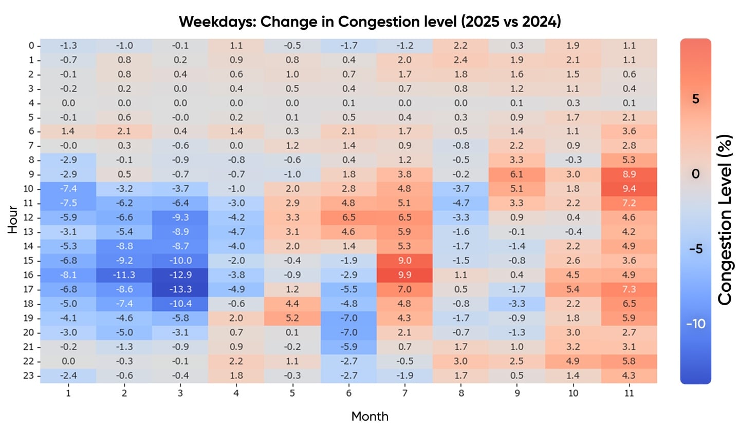 NY weekdays congestion data