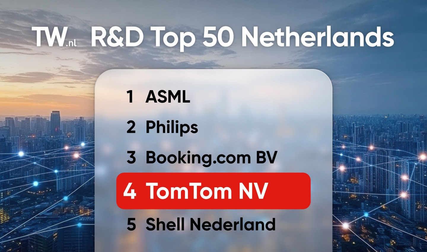 List of top 5 companies in R&D in the Netherlands with a cityscape background, highlighting TomTom NV at 4th place.
