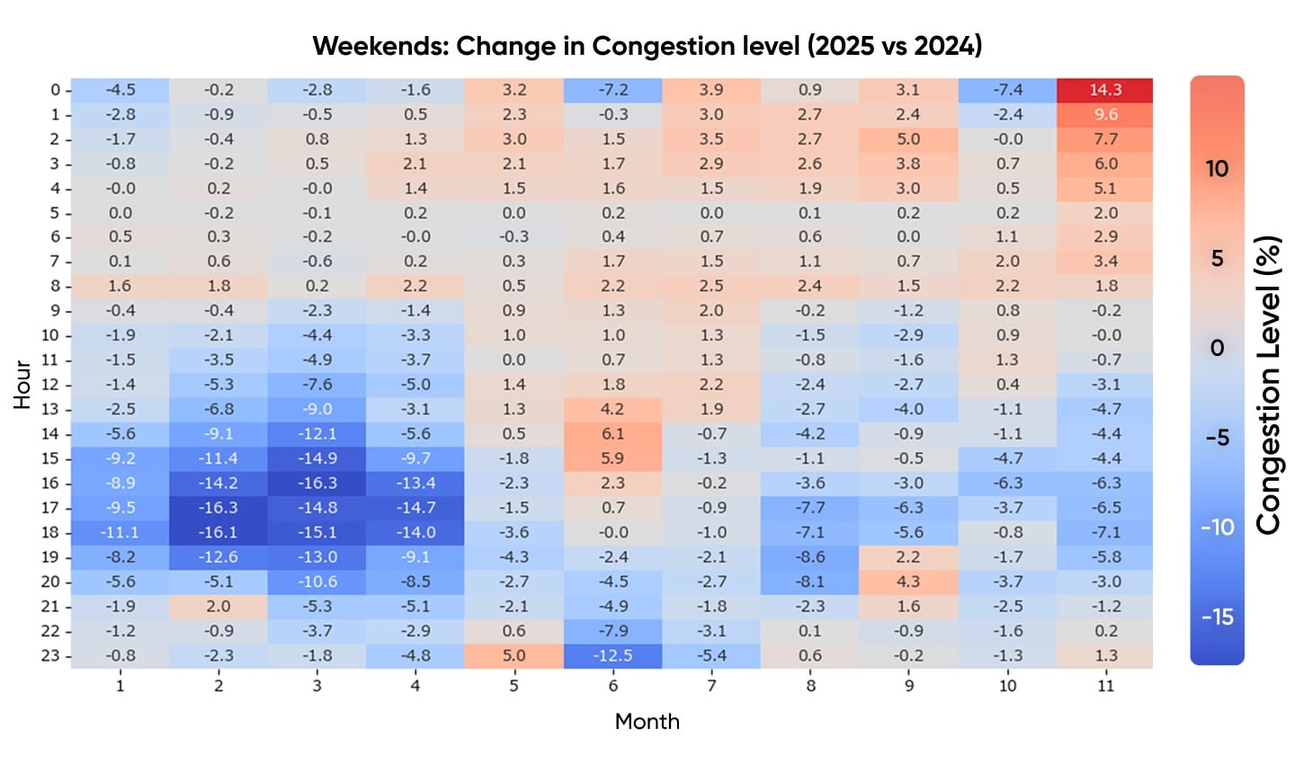 NY weekdays congestion data 2024 vs 2025