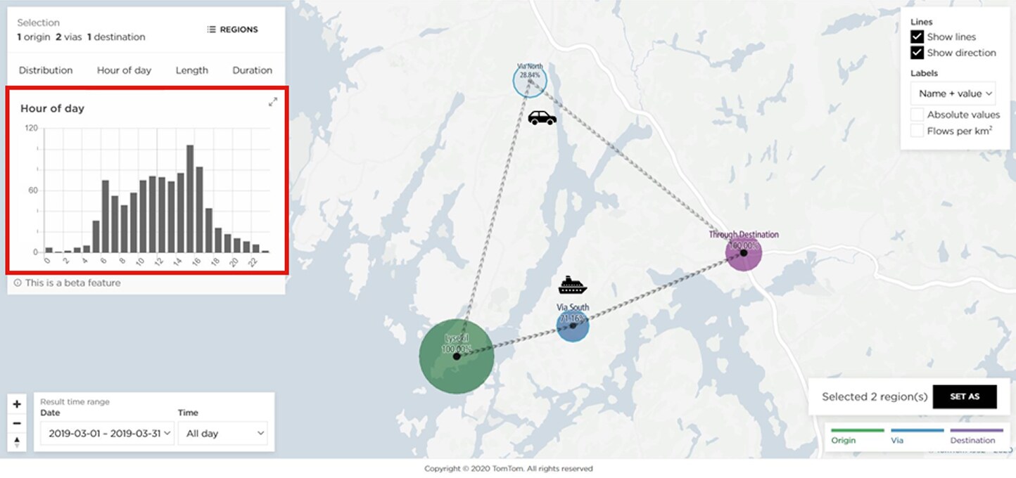 A map with a histogram chart on the left, representing hourly data related to transportation, featuring different icons connected with lines.