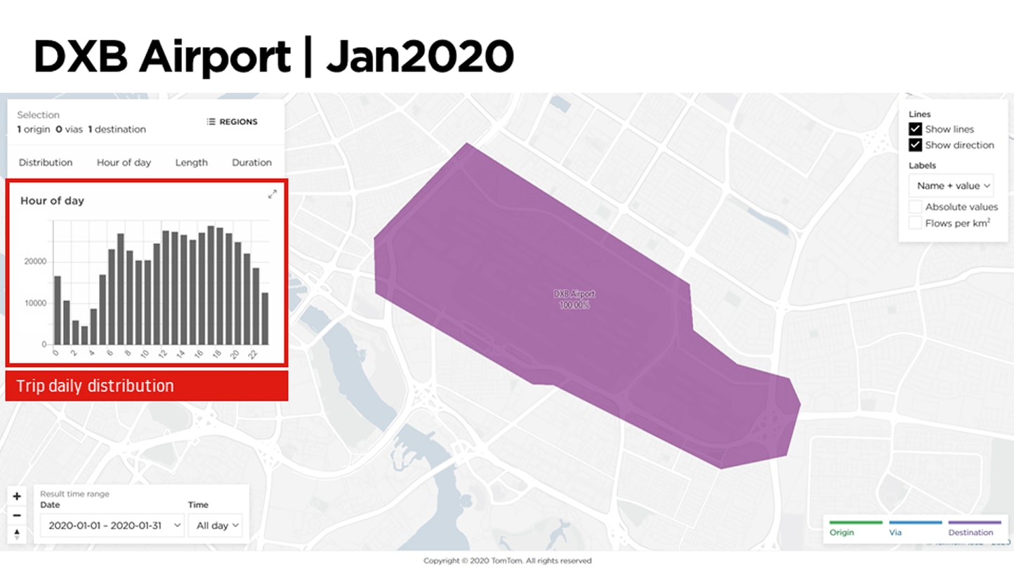 A data visualization for Dubai International Airport in January 2020, featuring a map with a highlighted area and a bar graph displaying trip distribution by hour of the day.