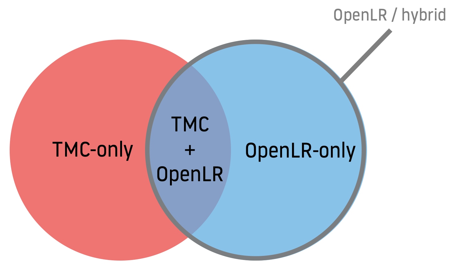 flow use case openlr