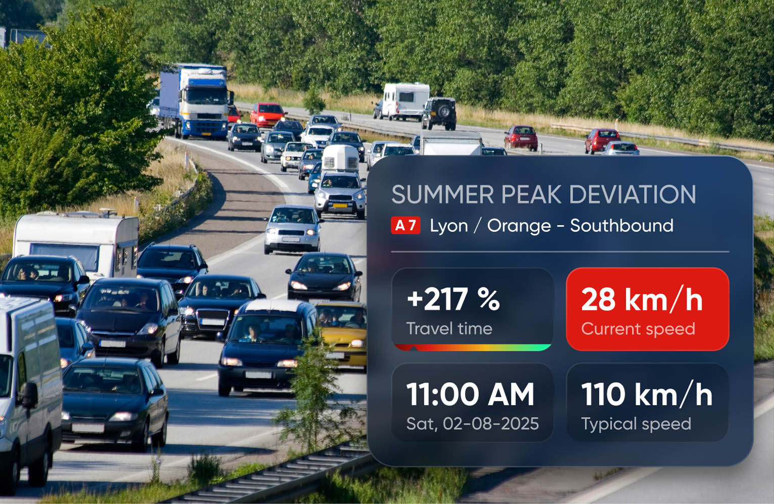 Traffic congestion on A7 southbound near Lyon, with current speed 28 km/h, updated at 11:00 AM, 2nd August 2025.