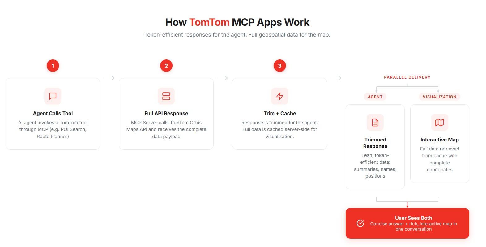 mcp-apps
