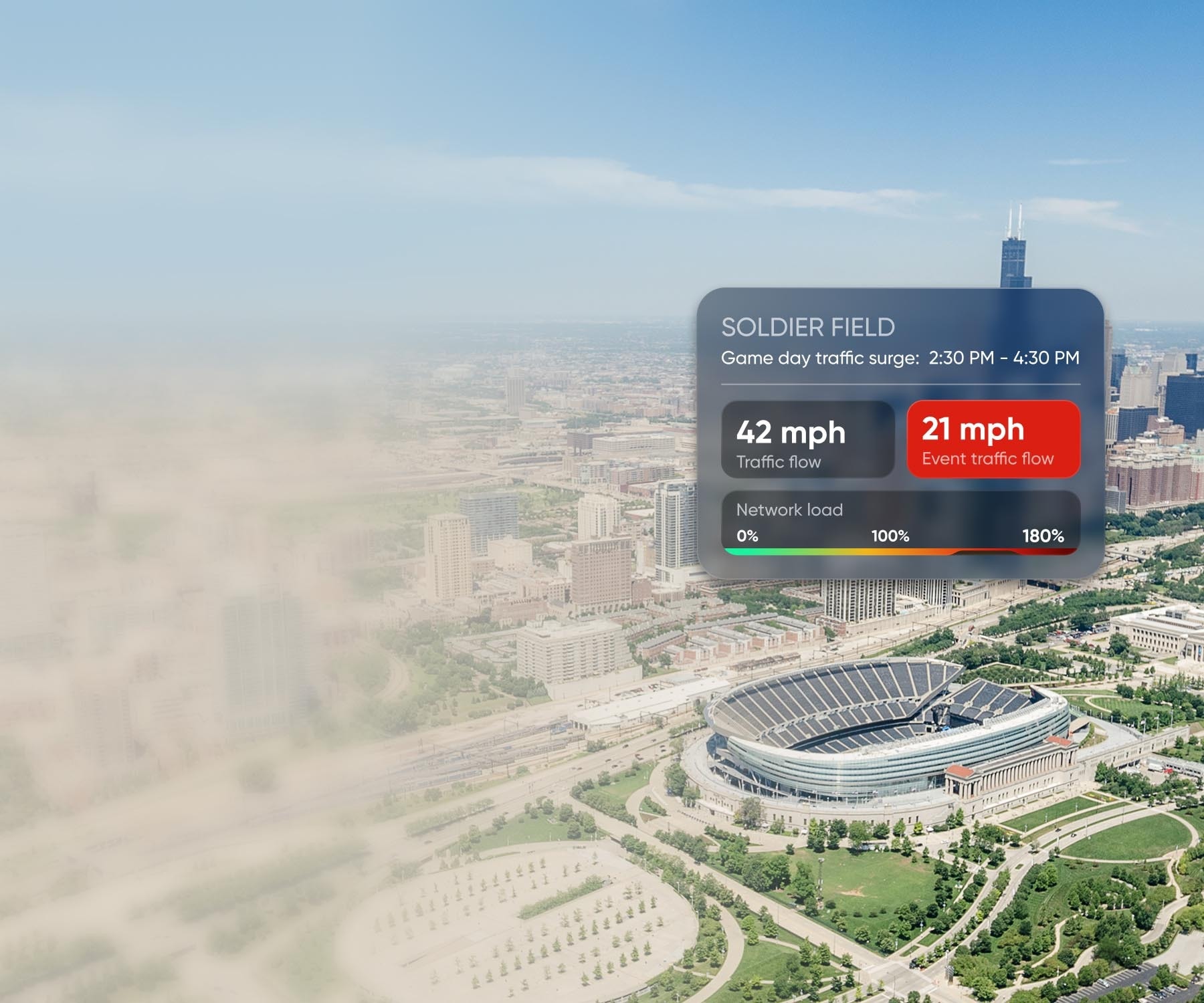 Aerial view of a cityscape with Soldier Field. Traffic flow data shows regular at 42 mph and event at 21 mph. Clear blue sky.