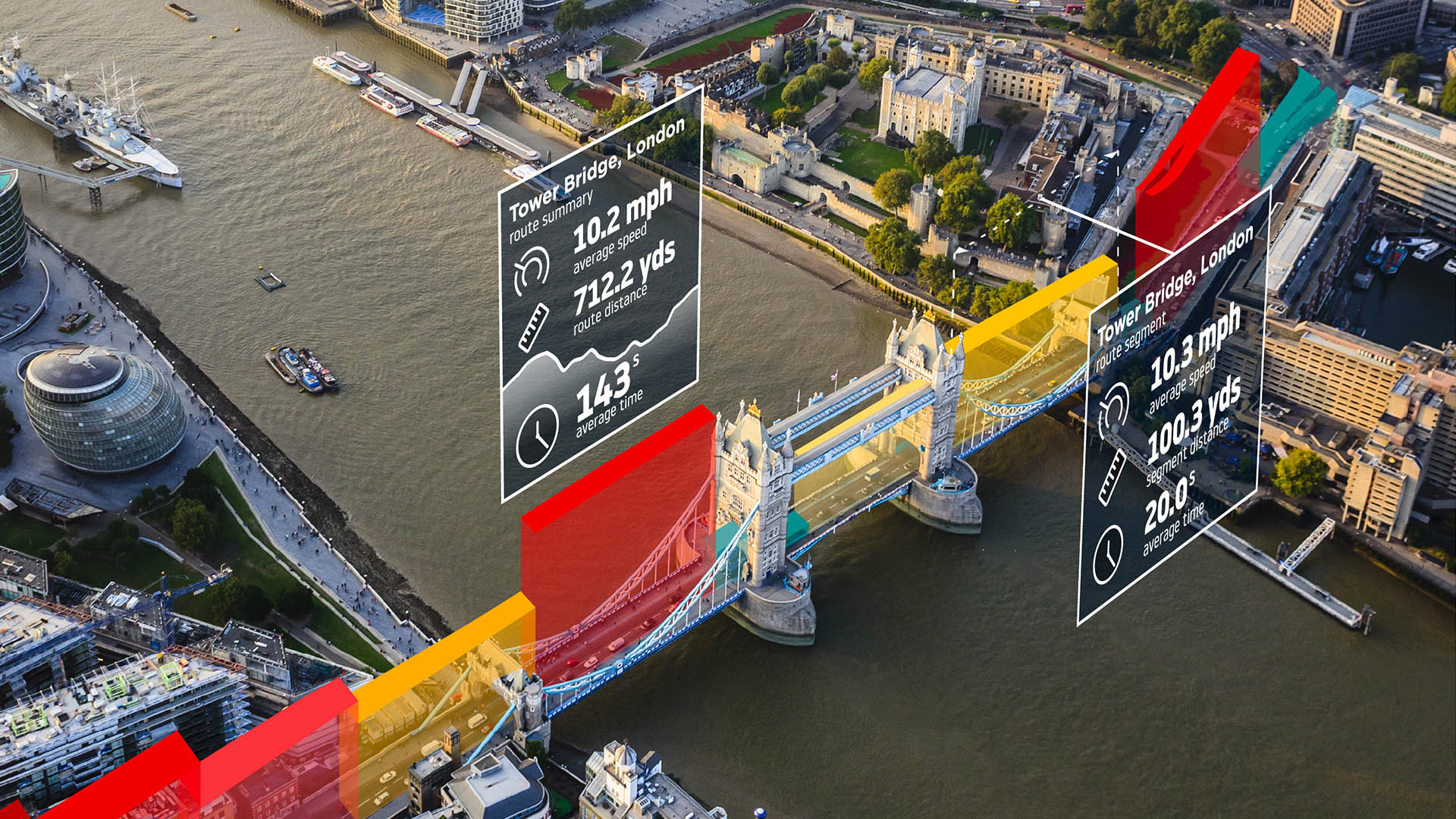 TomTom Speed Profiles - London Tower Bridge