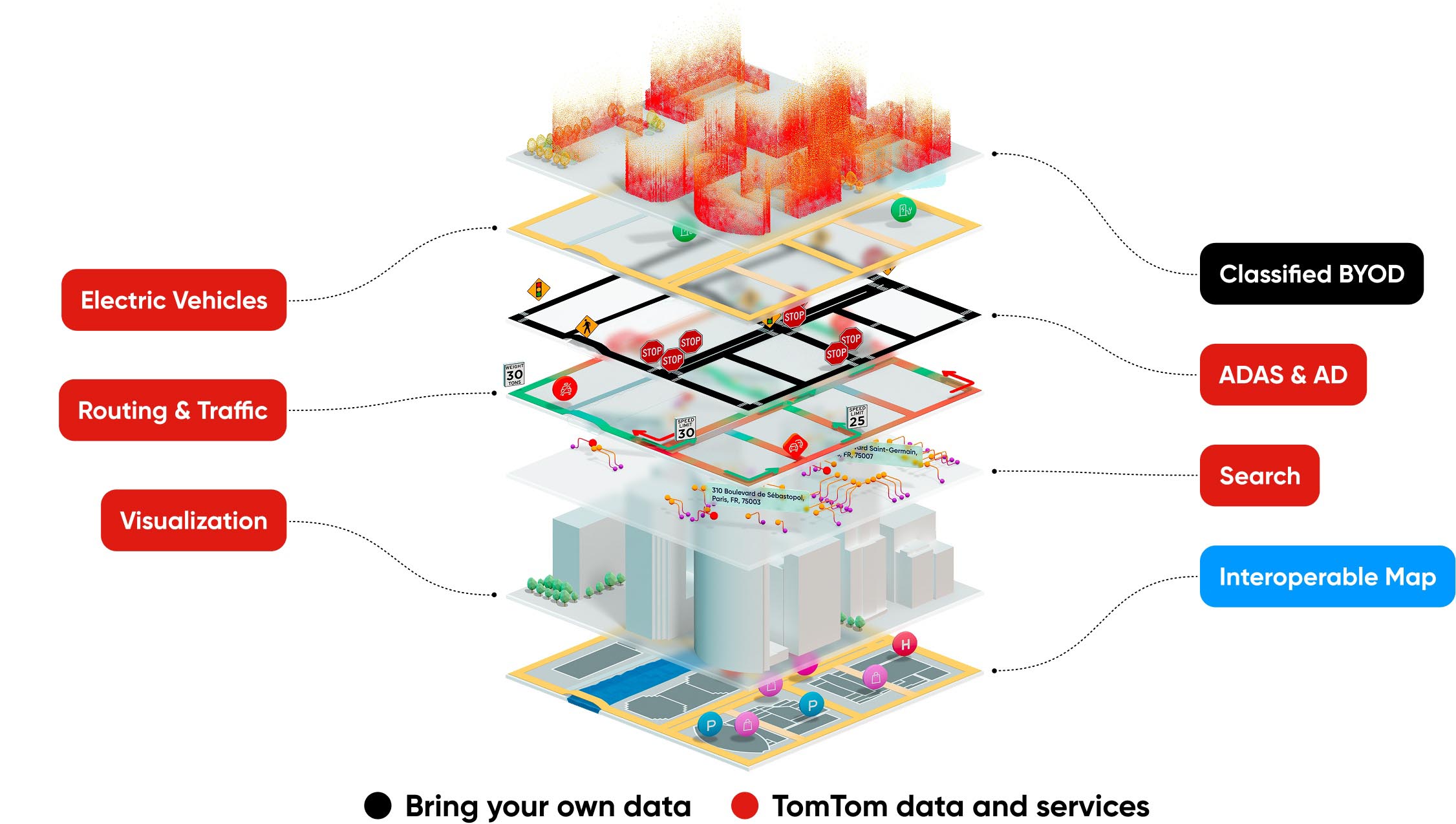 Exploded view diagram showing layers for electric vehicles, routing, visualization, ADAS, search, and maps with data integration options.