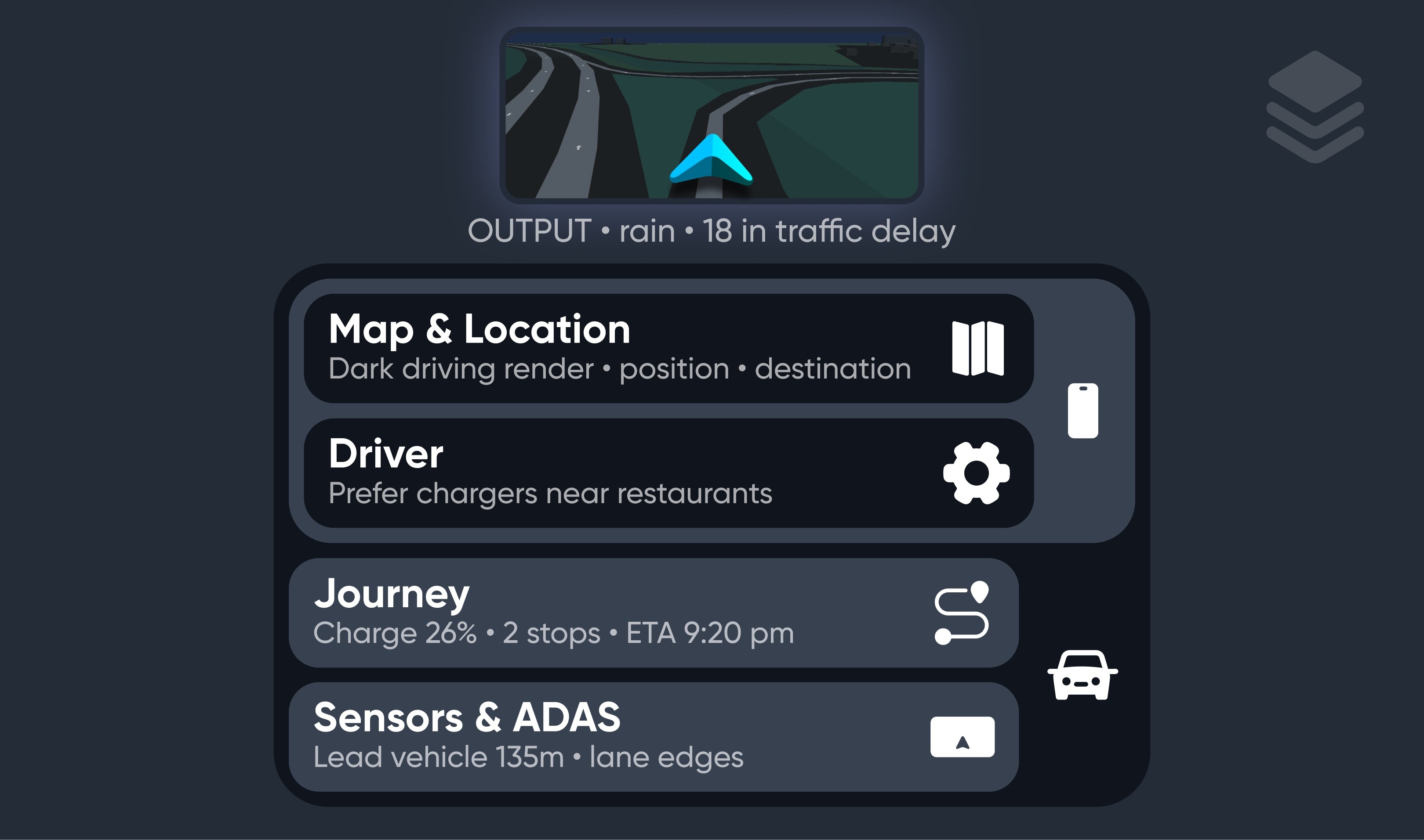 Dashboard interface showing a map, journey details with charge and ETA, driver preferences, sensor data, and a traffic delay update.