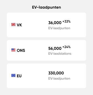 EV charging points statistics in different regions