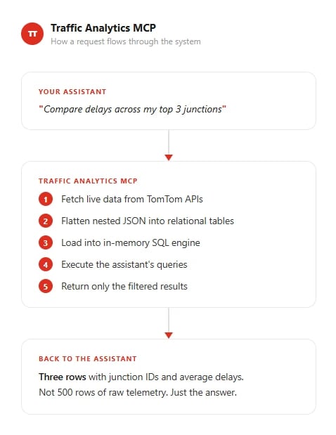 traffic-analytics-mcp
